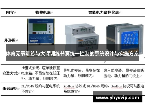 体育无氧训练与大课训练节奏统一控制的系统设计与实施方案